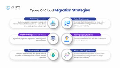 secure cloud migration